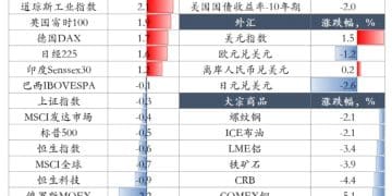 兴证策略：前期调整释放一定风险 持股过节兼具胜率与赔率