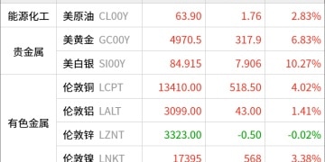 东方财富期货早餐 2月4日 周三