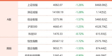 2月13日东方财富财经晚报（附新闻联播）