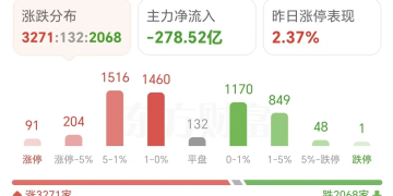 「稀土荒」加剧 钇价狂涨69倍!