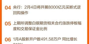 东方财富财经早餐 2月4日周三