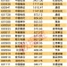 4个行业企业自由现金流量为正 A股现金流龙头公司显现（附名单）