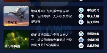 美以袭击伊朗！这些板块或受影响