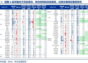 申万宏源策略：开启区间震荡行情