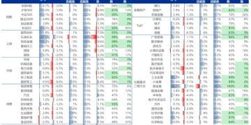 申万宏源策略：开启区间震荡行情