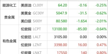 东方财富期货早餐 2月11日 周三