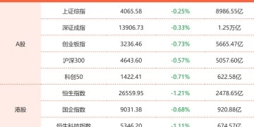 2月6日东方财富财经晚报（附新闻联播）