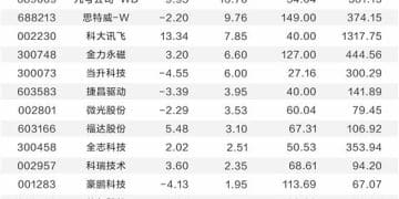 人形机器人产业发展提速 机构密集调研8家业绩预喜公司