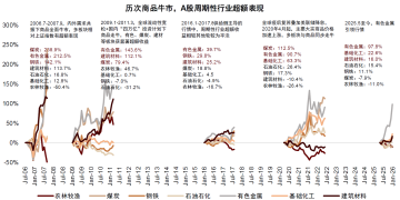 中金：相关资源股行情并未结束 历经短期调整后中期有望重拾升势