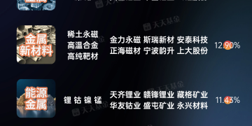 金银之外 还能买什么金属?一图看懂有色金属五大细分品类