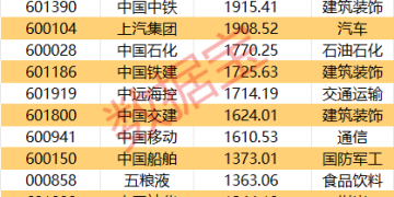 20家 「现金牛」 公司浮出水面(附名单)