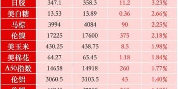 假期风云激荡 银价油价飙升！国内期市贵金属稳了？哪些品种将成为「黑马」？