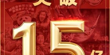 2026年春节档电影总票房破15亿