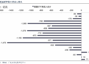 广发策略：重拾信心、重整旗鼓 备战新一轮上涨周期