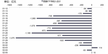 广发策略：重拾信心、重整旗鼓 备战新一轮上涨周期