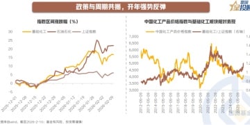 化工周期拐点已至？价值重估在路上
