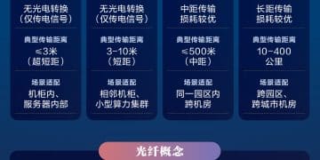 AIDC需求旺盛！光纤与铜缆性能对比