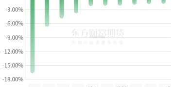期市收评 | 商品期货多数下跌 钯领涨期市