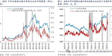 信达策略:短期调整 2月仍积极