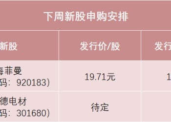 马年第一拨新股来了！下周有2只新股申购