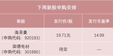 马年第一拨新股来了！下周有2只新股申购