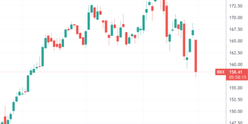 美国金融板块周五再度爆发抛售潮 发生了什么？