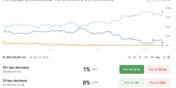 强劲非农难撼白宫鸽派论调 特朗普亲信：美联储仍有「充足」降息空间