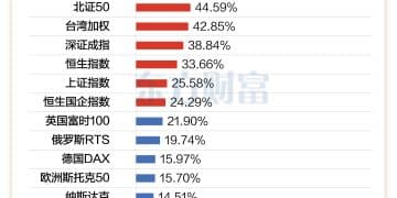 A股蛇年收官：创业板涨近60% 800多股翻倍