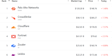 私募巨头高管直言行业风险管理失灵:三年前就该看到软件泡沫