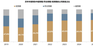 广发策略:中美最新财报中的行业配置线索
