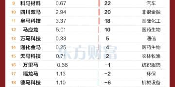 马字辈集结号已吹响！哪匹马跑得最快？