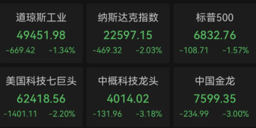 深夜全线暴跌！AI利空突袭！黄金、白银也崩了