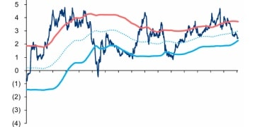华泰证券：建议关注具备防御属性的稳定型高股息及部分潜力型高股息品种