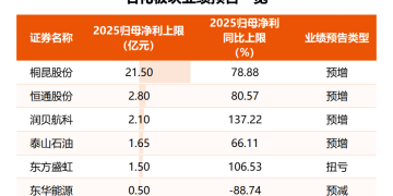 中东持续拉响警报！石化市场 被大幅加仓！