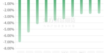 期市收评 | 商品期货多数下跌 沪锡领跌期市