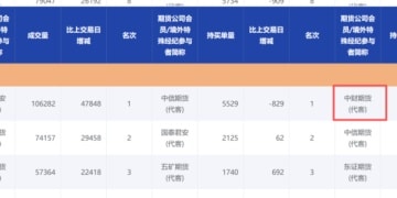 中财期货边锡明被指精准做空三天赚36亿 如何看公司回应？