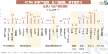 策略前瞻 2月大类资产配置如何抢占先机？