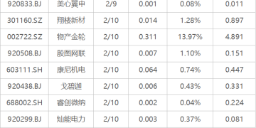 下周关注：1月CPI、PPI数据将公布 这些投资机会最靠谱