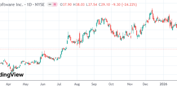 谷歌世界模型拉响「抢饭碗」警报 美股游戏板块遭恐慌式抛售