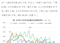 中钢协：1月下旬重点企业钢材库存1471万吨 环比下降8.8%
