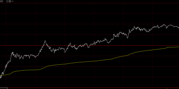 数十枚导弹发射！俄罗斯 发动大规模袭击！中国黄金调整回购规则