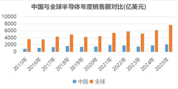 涉及存储+AI应用+抖音豆包热门概念 业绩超机构预期的半导体公司出炉