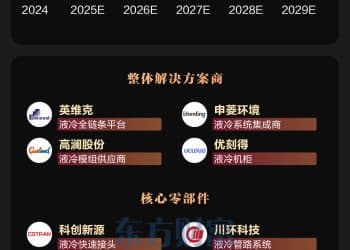 海外巨头引爆！液冷千亿赛道开启