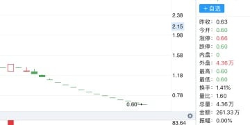 2026年A股上市公司退市潮开启 第一批名单抢先看