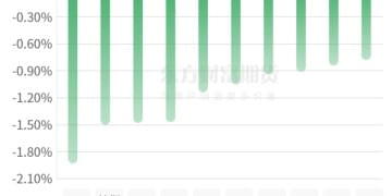 期市收评 | 国内商品涨跌互现 黑色系全线飘绿