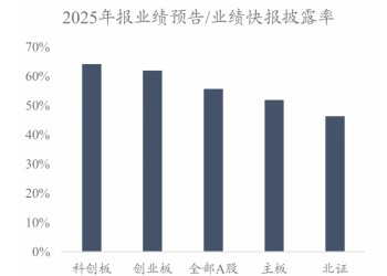 东吴策略：年报业绩预告中的景气线索