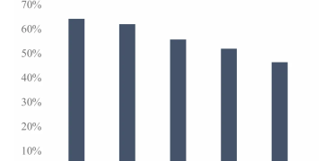 东吴策略：年报业绩预告中的景气线索