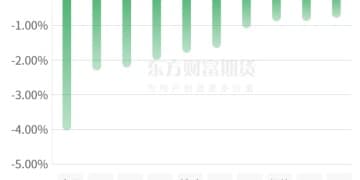 期市收评 | 商品市场马年开门红 贵金属、原油板块涨幅居前