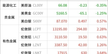 东方财富期货早餐 2月25日 周三