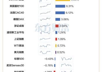 2月收官！A股超3600股上涨 4股当月翻倍